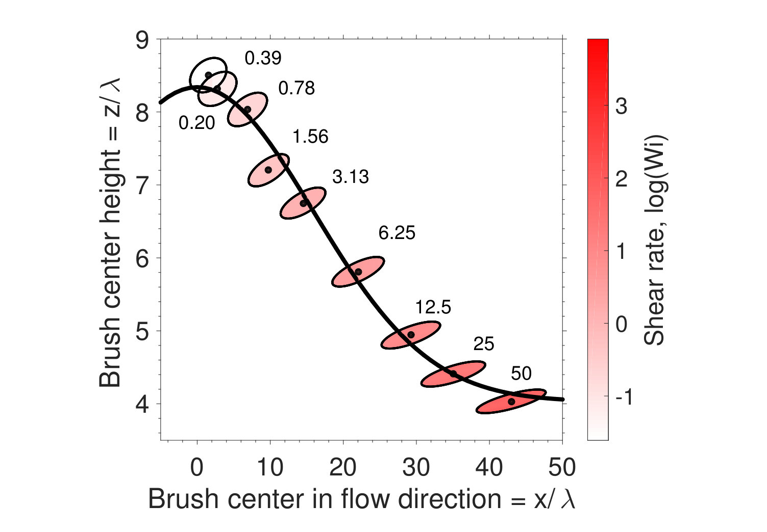 Figure 20